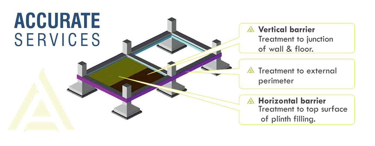 Horizontal Vertical Barrier Treatment to Junction 